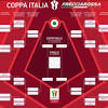 Coppa italia