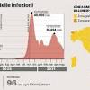 Regione Emilia Romagna